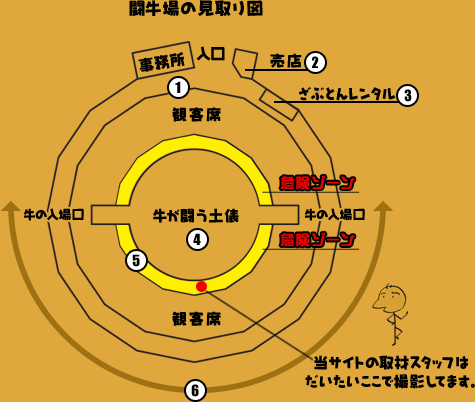 闘牛場の見取り図